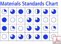 Casework Systems Materials Standards Chart